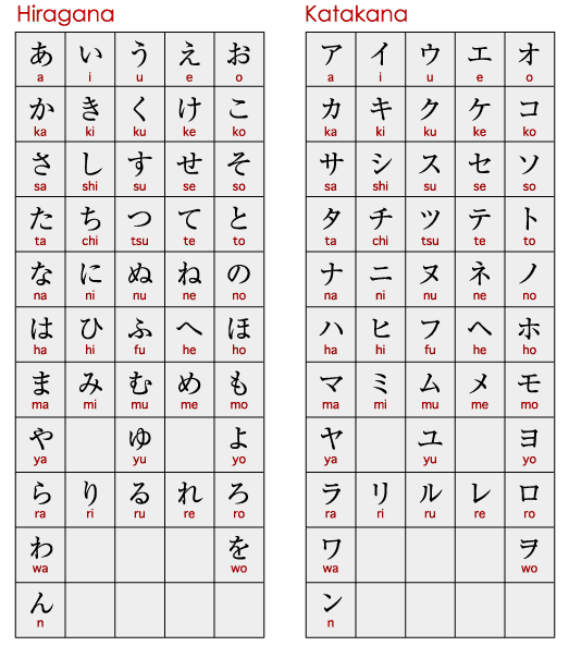 Aksara Huruf Jepang Hiragana dan Katakana It s just 